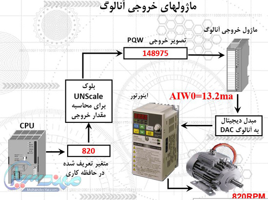 آموزش tia portal siemens